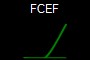 FCEF